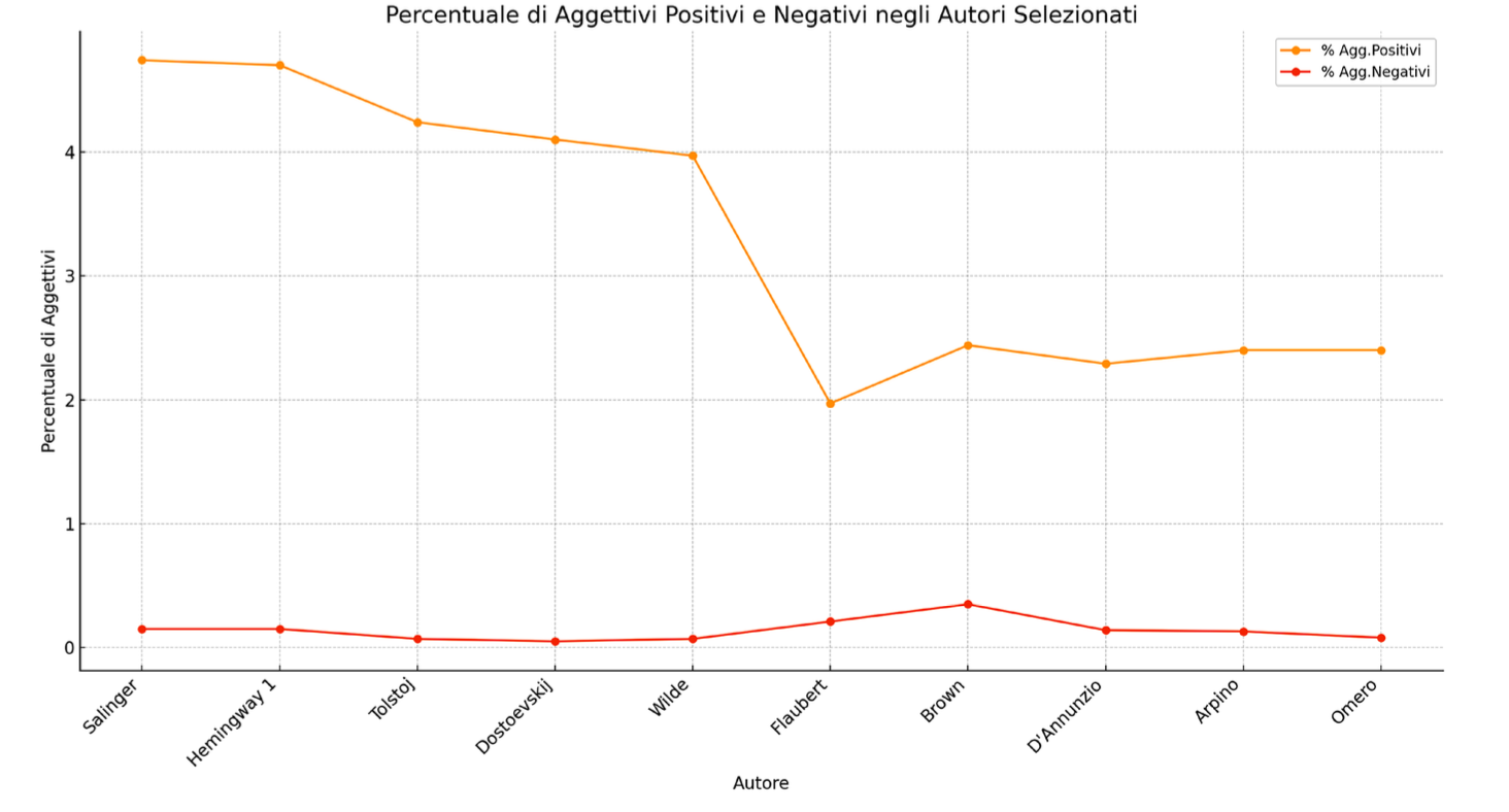 Indici di Leggibilità per Paese