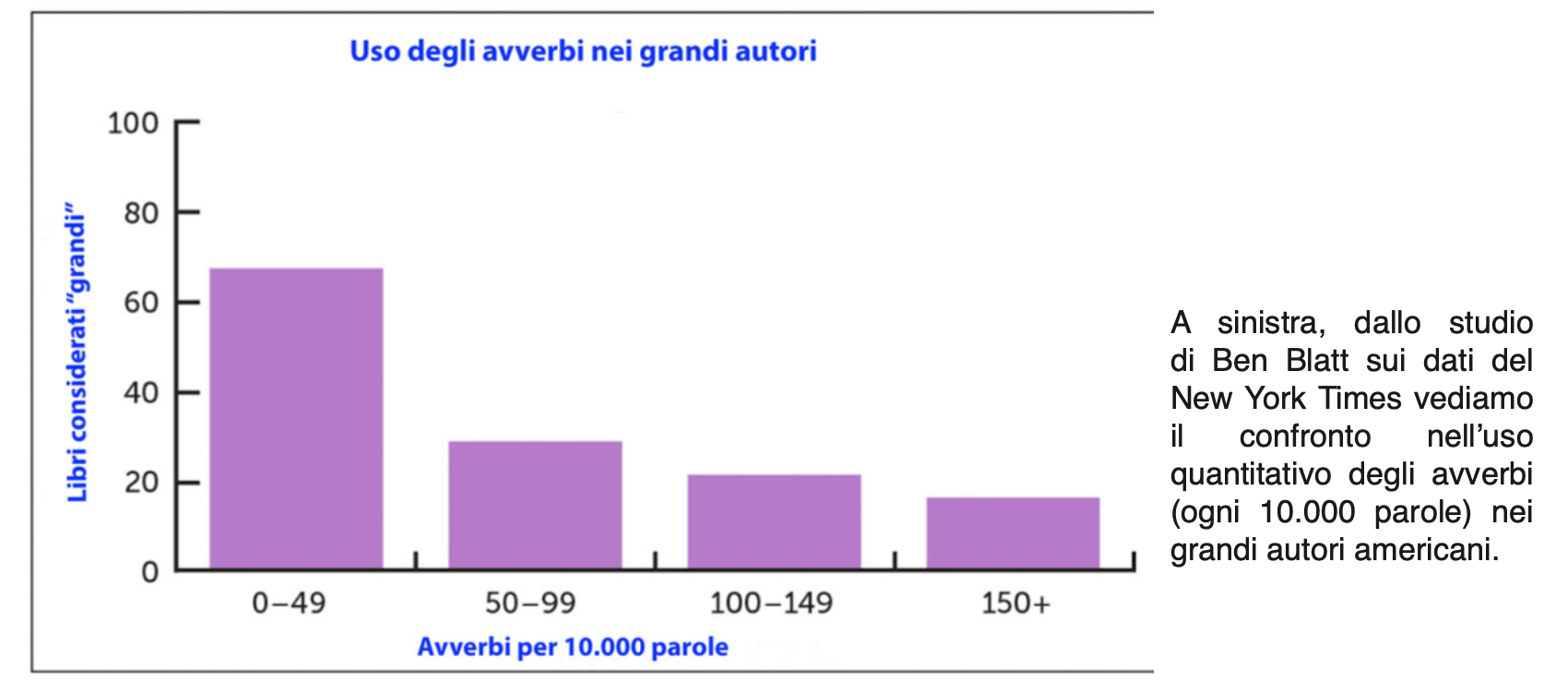 Indici di Leggibilità per Paese