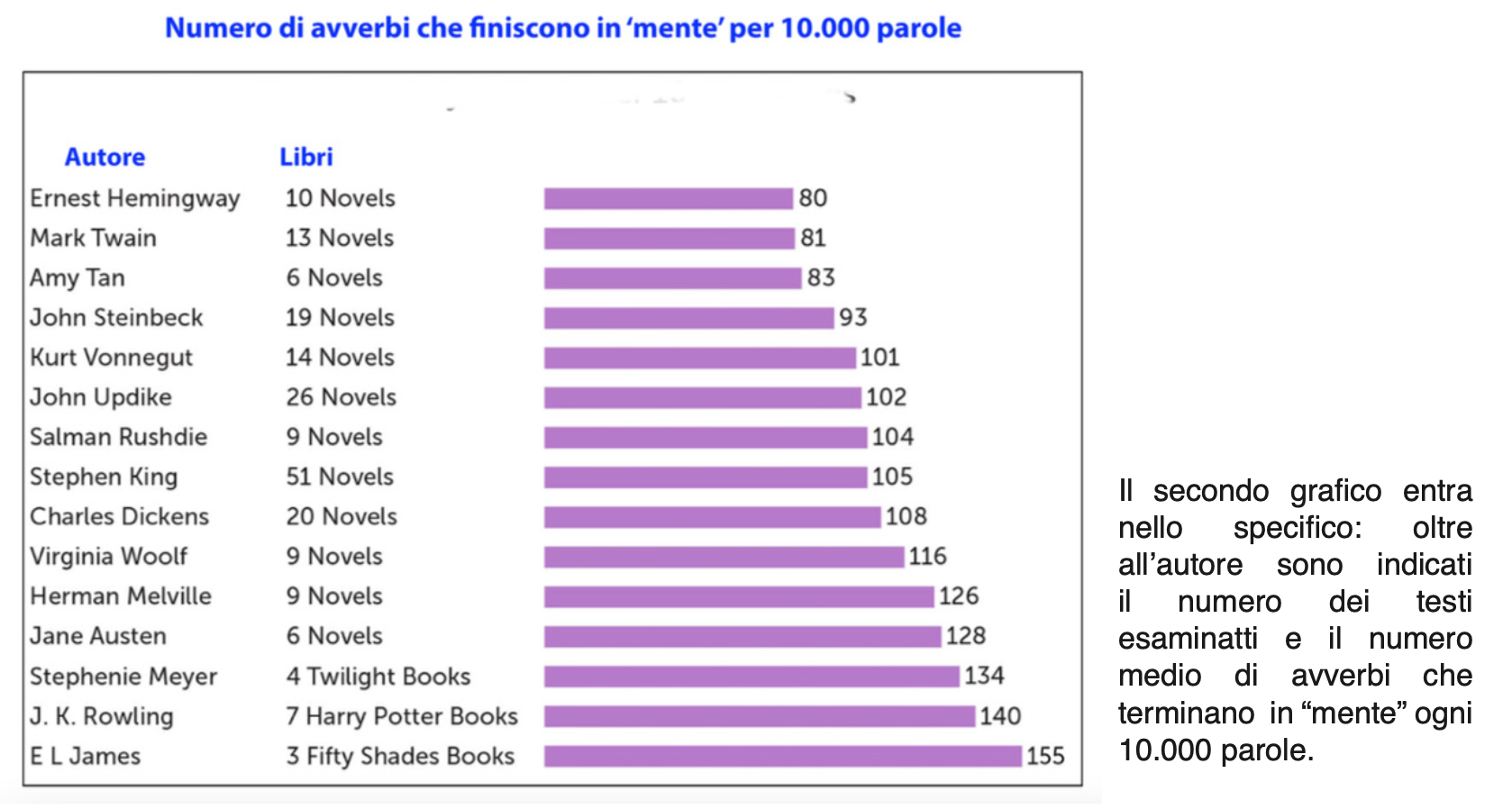Indici di Leggibilità per Paese