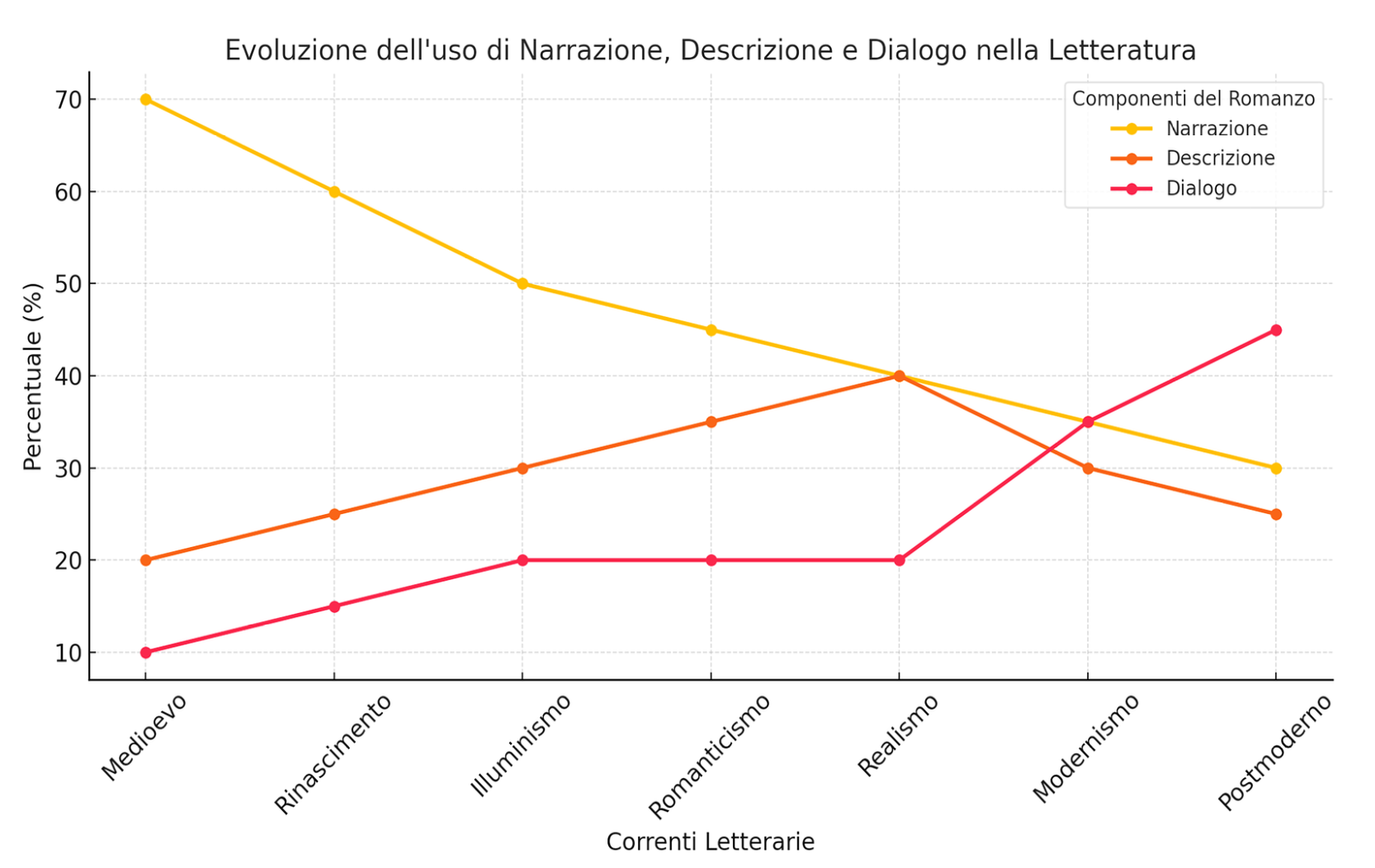 Dialogo Evoluzione