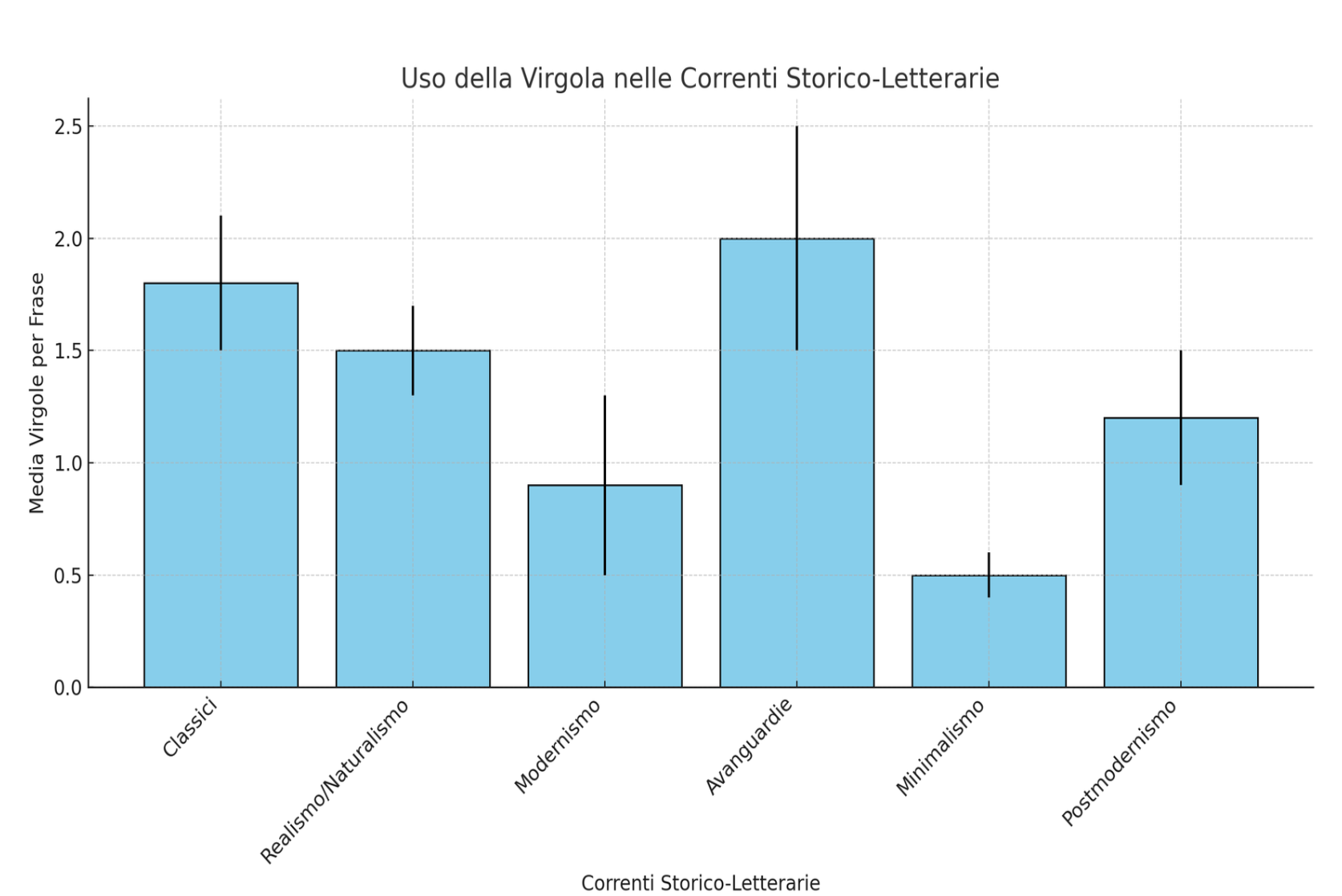 Punteggiatura nella Storia