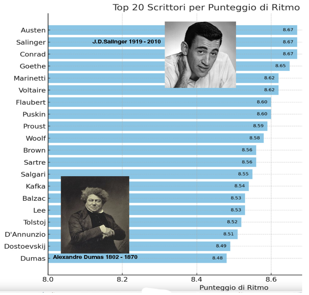 Punteggio Ritmo
