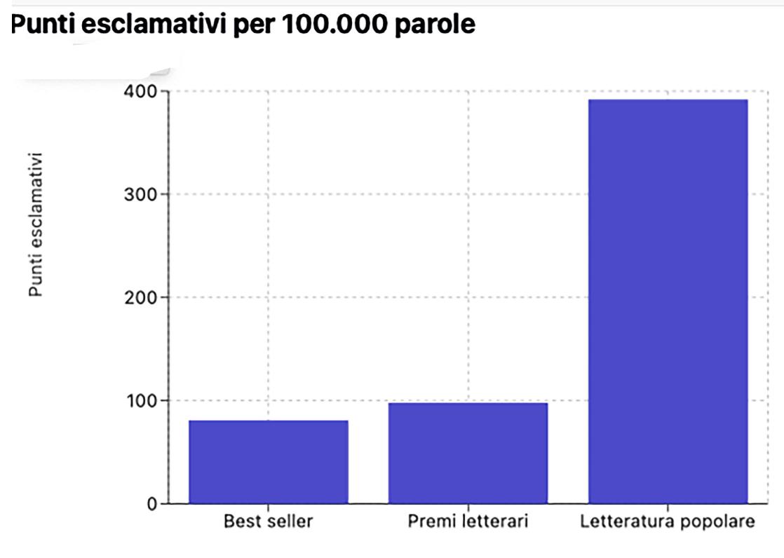 Punti esclamativi