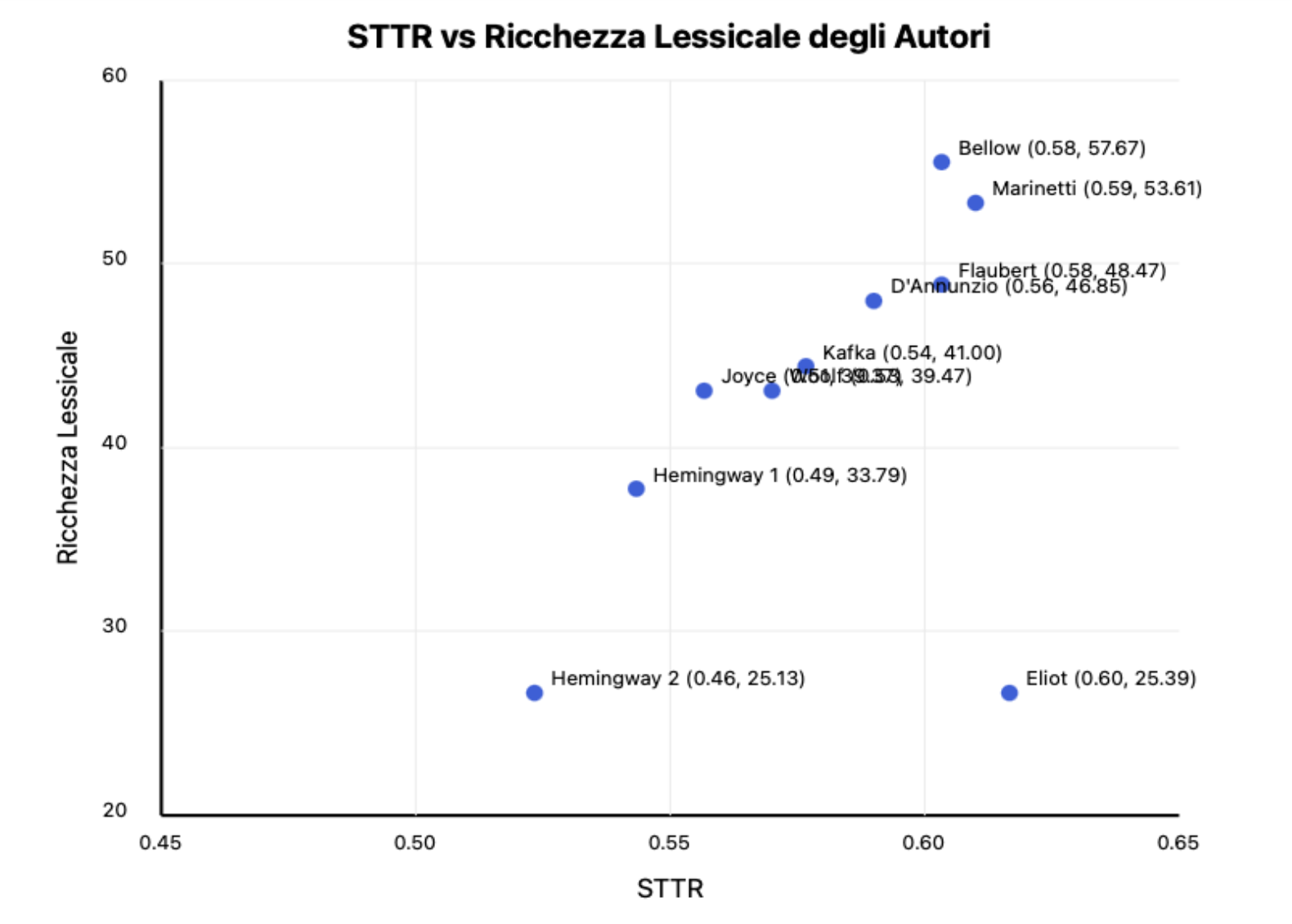 STTR