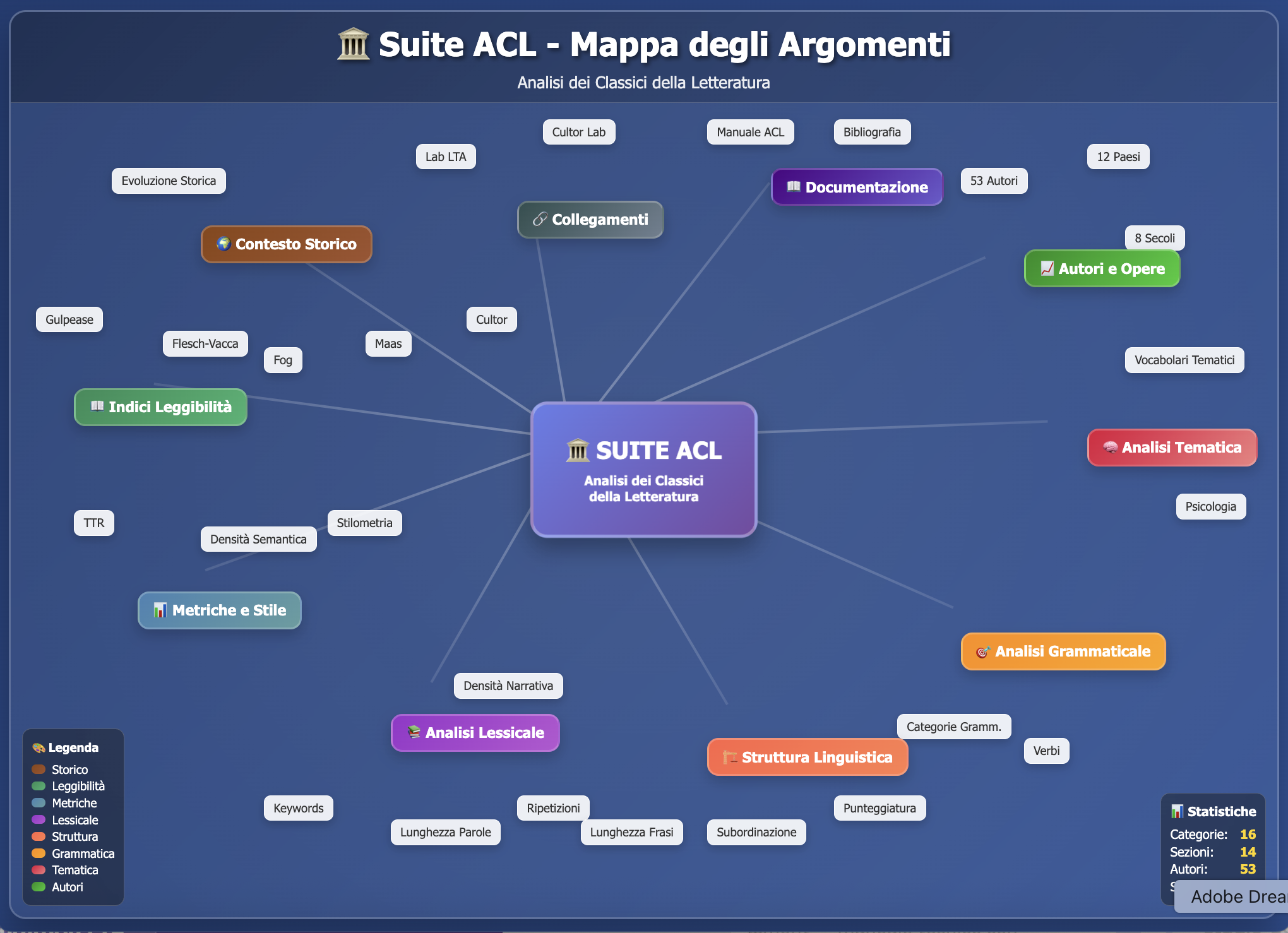 mappa ACL